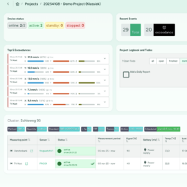 Naast standaard monitoring: monitoring afgestemd op het project