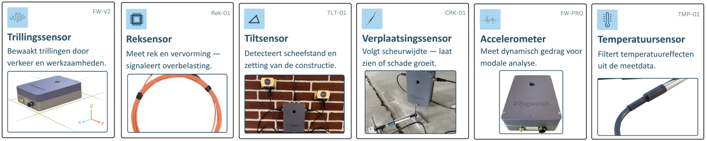 Type Metingen